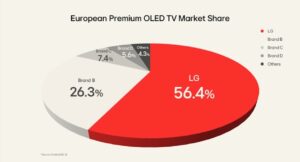 LG И НАЙ-АКТУАЛНАТА ИМ СЕРИЯ OLED ТЕЛЕВИЗОРИ ЗА 2025: ДИЗАЙН, ТЕХНОЛОГИЯ И ЛИДЕРСКА ПОЗИЦИЯ, КОИТО ПРОМЕНЯТ ПРЕДСТАВИТЕ