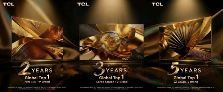 TCL затвърждава глобалното си лидерство на пазара на телевизори за пета поредна година