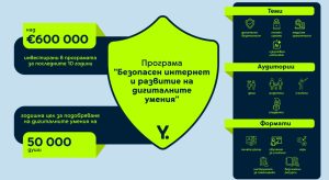 Yettel е инвестирала над 600 хил. евро за последните 10 години в развитието на дигиталните умения на българите