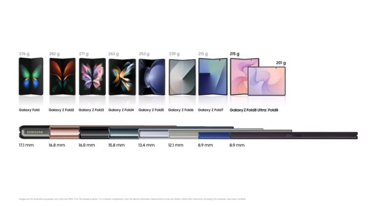 От 253 грама до 201 грама: инженерната мисъл зад по-тънкия и по-лек Galaxy Z Fold