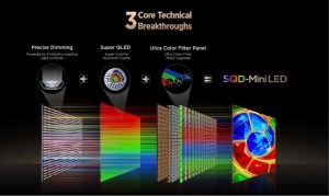 SQD-Mini LED: Новото поколение телевизори, което обединява мощта на Mini LED с прецизността на квантовите точки